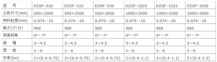 直線振動(dòng)篩參數(shù)