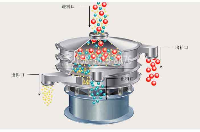 圓形不銹鋼振動(dòng)篩分機(jī)