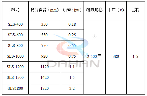 耐腐蝕振動篩分機技術參數(shù)