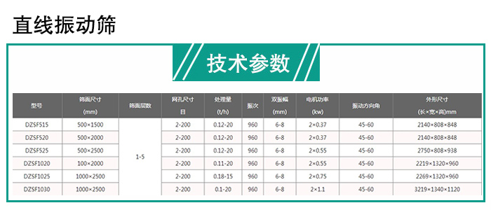 直線篩分機(jī)技術(shù)參數(shù)